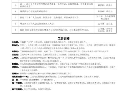 隆回一中2025年上学期第15周周工作历