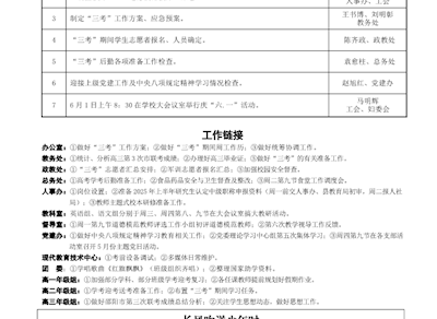 隆回一中2025年上学期第16周周工作历